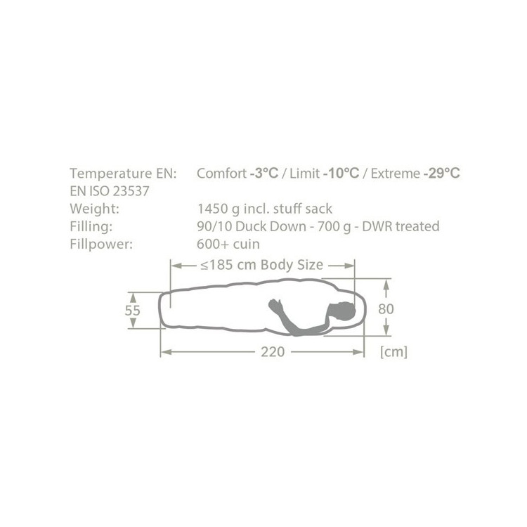 saco vaude plumon caracteristicas, Aristarun