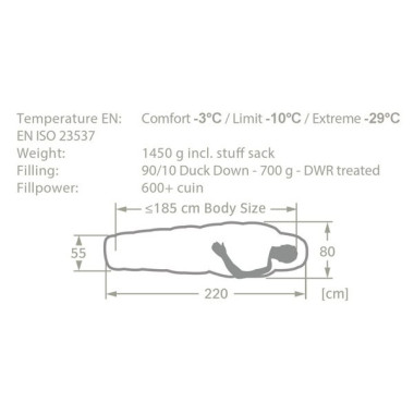 saco vaude plumon caracteristicas, Aristarun