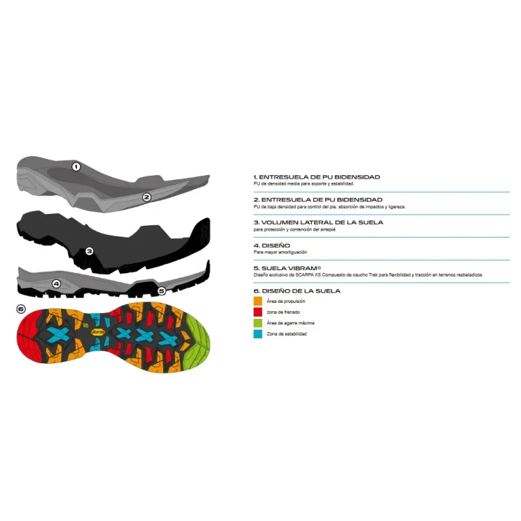 SCARPA BOTA ZG TRK GTX LAKE BLUE FORMACION SUELA, ARISTARUN