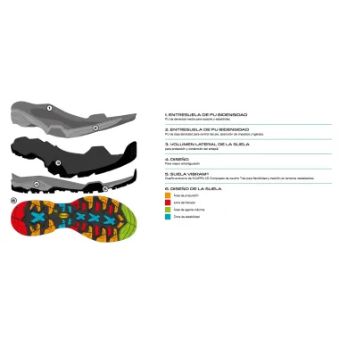 SCARPA BOTA ZG TRK GTX LAKE BLUE FORMACION SUELA, ARISTARUN
