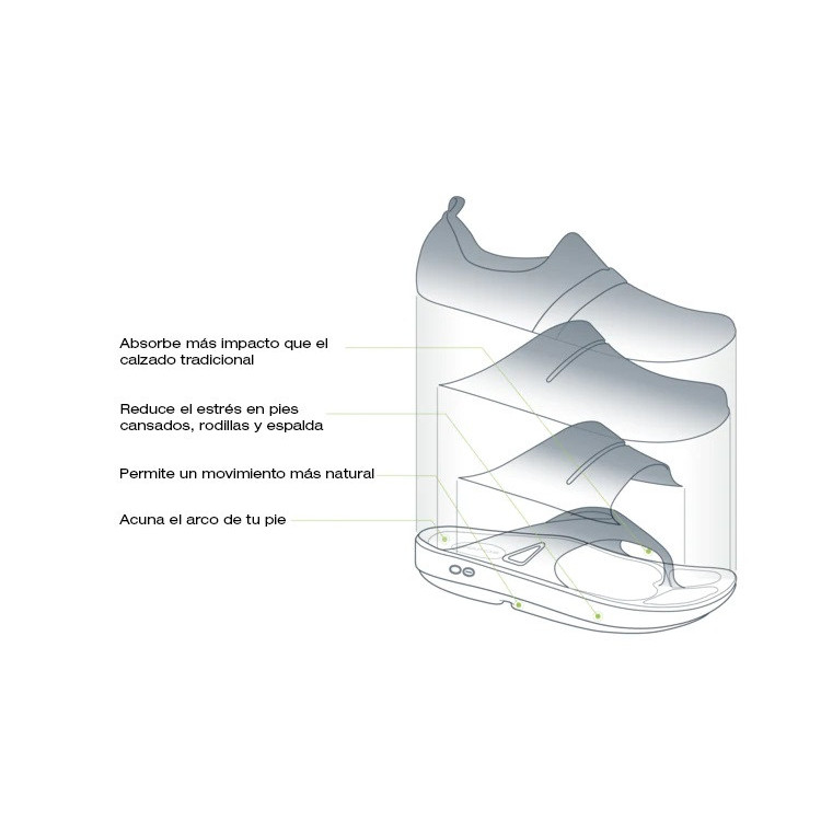 OOFOS OOAHH SPORT SANDALIA DE RECUPERACION VERDE UNISEX VISTA BENEFICIOS,ARISTARUN