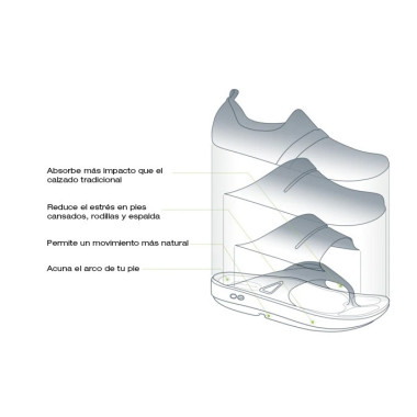 OOFOS OOAHH SPORT SANDALIA DE RECUPERACION VERDE UNISEX VISTA BENEFICIOS,ARISTARUN